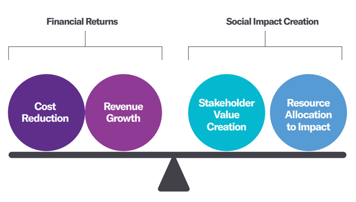 balance What is a Social Enterprise?