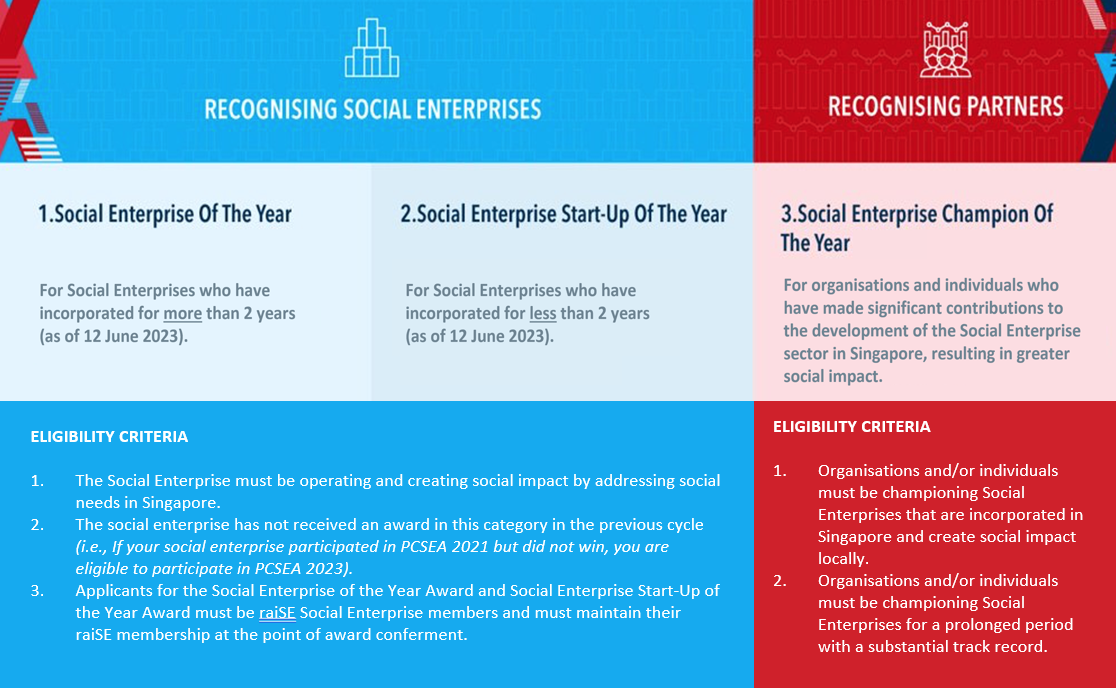 criteria What is a Social Enterprise?
